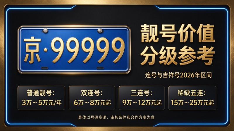 2026年京牌出租价格示意图